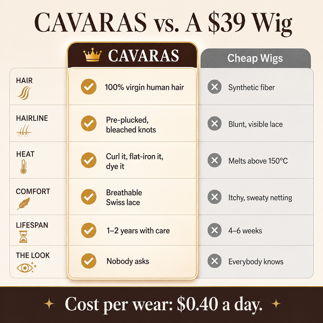 CAVARAS AuréWave Pixie™